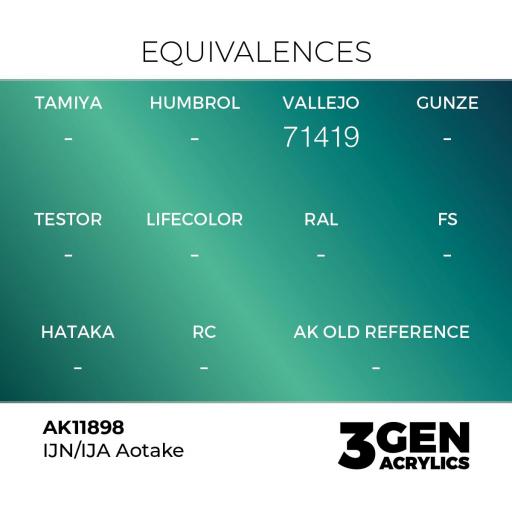 Pintura 3 Gen -  AK11898 IJN/IJA Aotake [1]