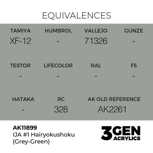 Pintura 3 Gen -  AK11899 IJA #1 Hairyokushoku (Grey-Green) [1]