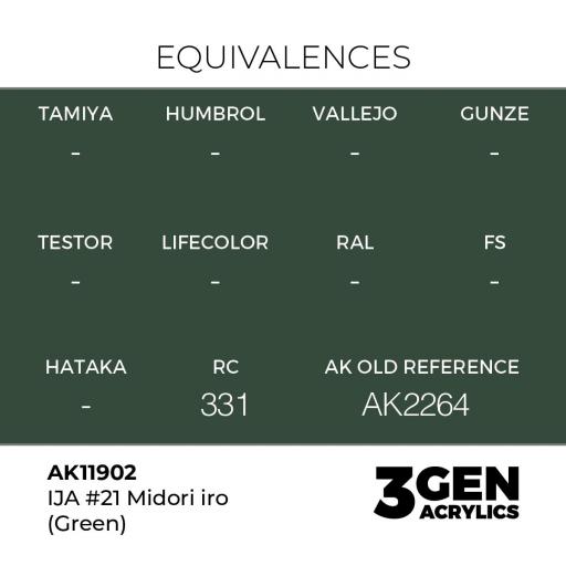 Pintura 3 Gen -  AK11902 IJA #21 Midori iro (Green) [1]