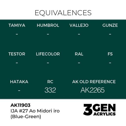 Pintura 3 Gen -  AK11903 IJA #27 Ao Midori iro (Blue-Green) [1]