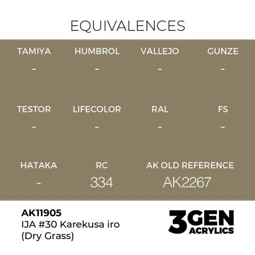 Pintura 3 Gen -  AK11905 IJA #30 Karekusa iro (Dry Grass) [1]