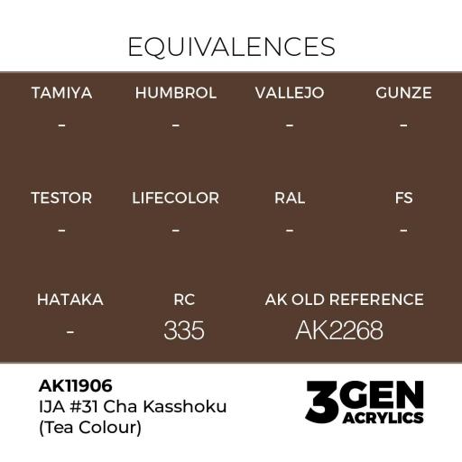 Pintura 3 Gen -  AK11906 IJA #31 Cha Kasshoku (Tea Colour) [1]