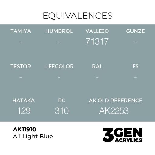 Pintura 3 Gen -  AK11910 AII Light Blue [1]