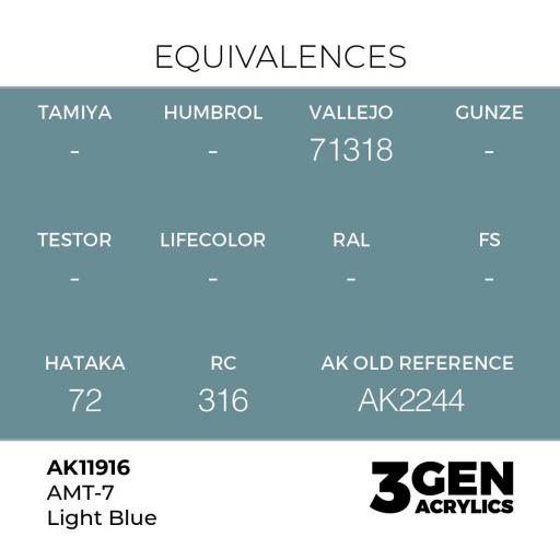 Pintura 3 Gen -  AK11916 AMT-7 Light Blue [1]