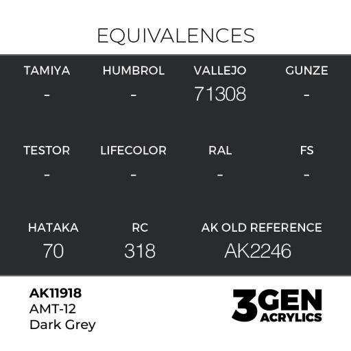 Pintura 3 Gen -  AK11918 AMT-12 Dark Grey [1]