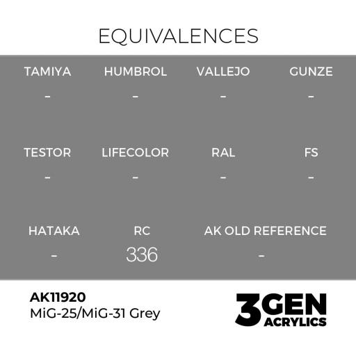 Pintura 3 Gen -  AK11920 MiG-25/MiG-31 Grey [1]