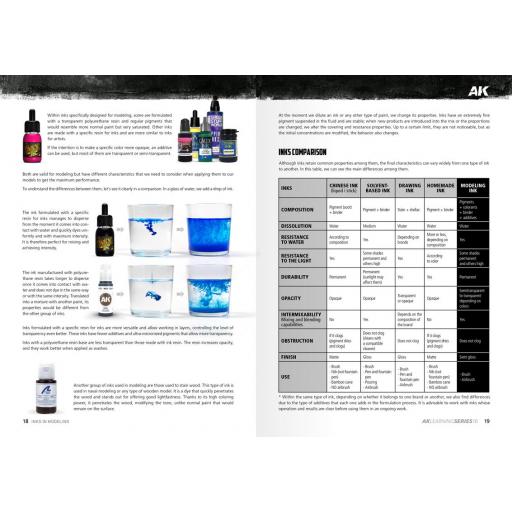 Libro AK Learning 16 Tintas en modelismo [3]