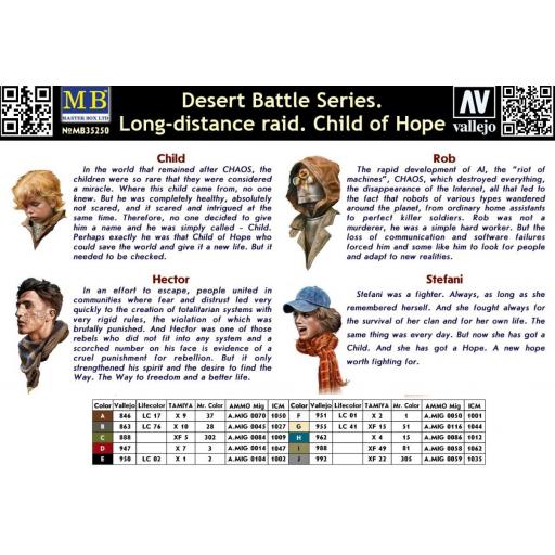 1/35 Long Distance Raid. Child of Hope [1]