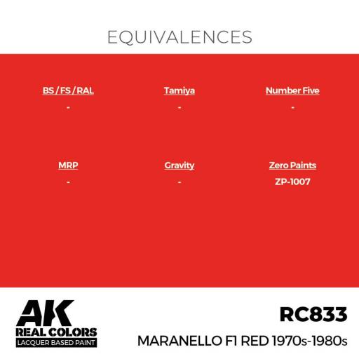 RC833 - Rojo - Maranello F1 Red 1970s-1980s 17 ml. [2]