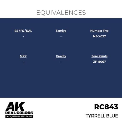 RC843 - Azul Tyrrell - Tyrrell Blue 17 ml. [2]