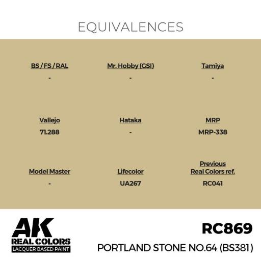 RC869 - Piedra Portland - Portland Stone No.64 (BS381) 17 ml. [2]