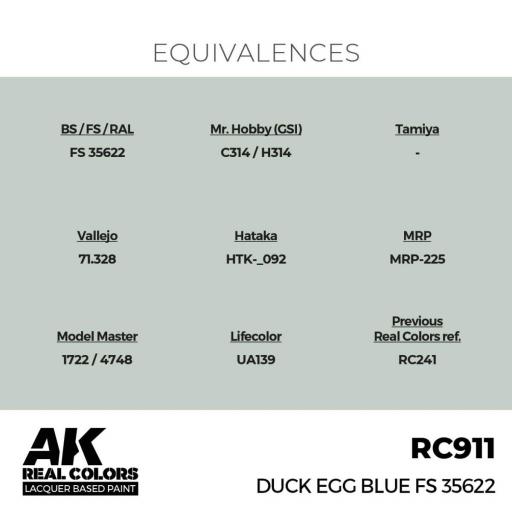RC911 - Azul Huevo de Pato - Duck Egg Blue FS 35622 17 ml. [2]