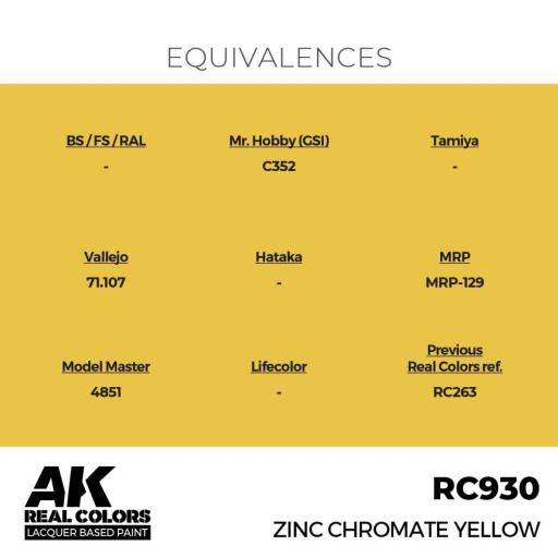RC930 - Amarillo Cromado Zinc - Zinc Chromate Yellow 17 ml. [2]