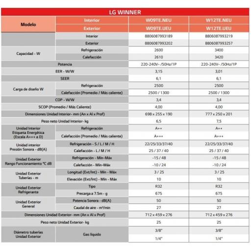 Split LG Winner W12TE A++/A+++ instalación hasta 3 metros(solo Alicante) [3]