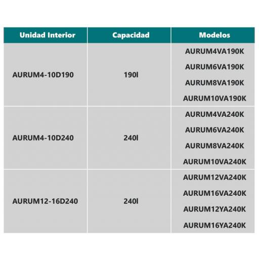 Aerotermia Johnson Biblock Integrable AURUM4VA240K [3]