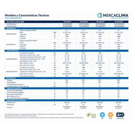 SPLIT MERCACLIMA H-LINE 12 3000/3200 INVERTER WIFI+ INSTALACION BASICA (SOLO ALICANTE) [1]