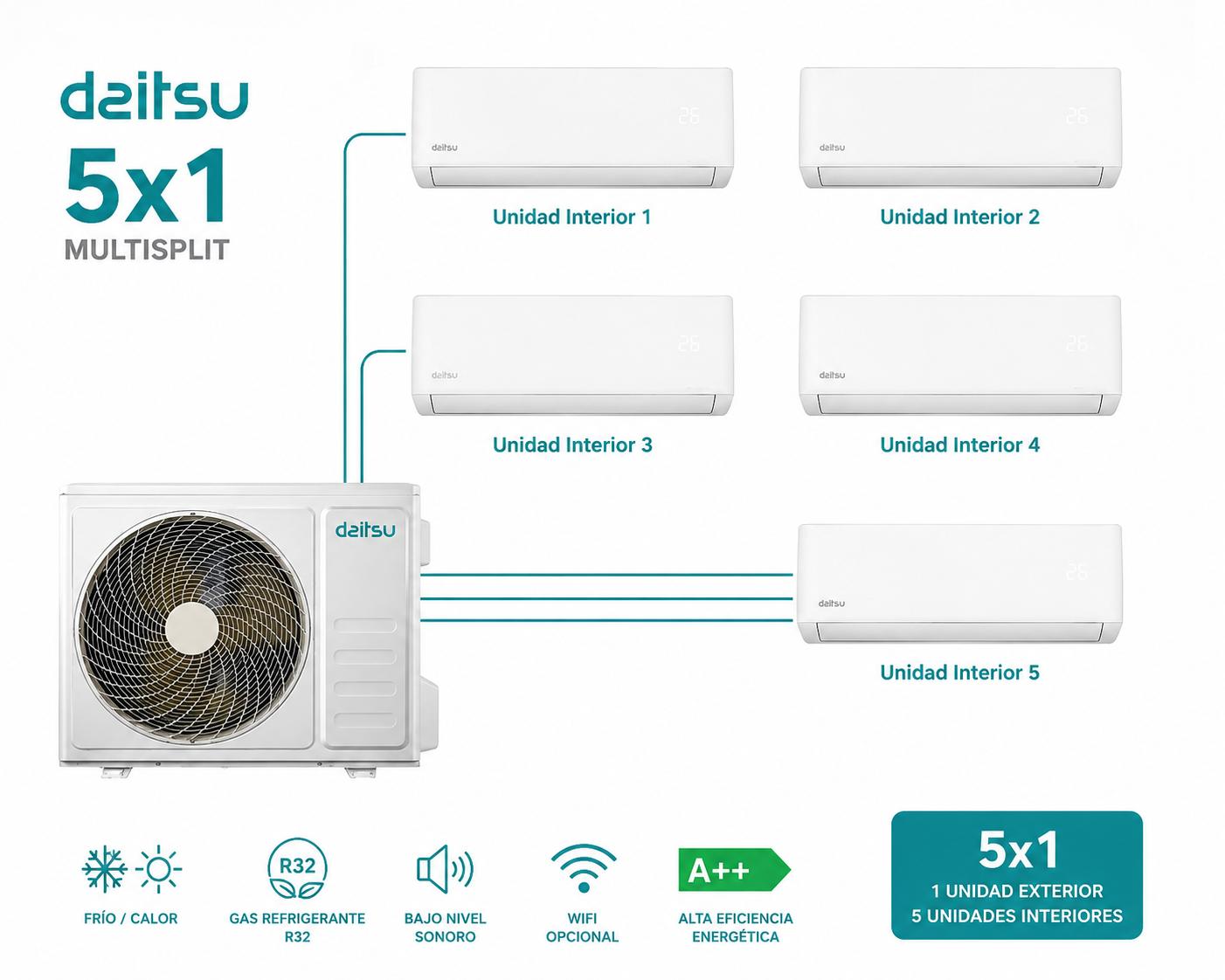 Aire 5x1 Daitsu Aire Acondicionado 5 split Free MAX DS12KZ WIFI+DOSM-42KDT