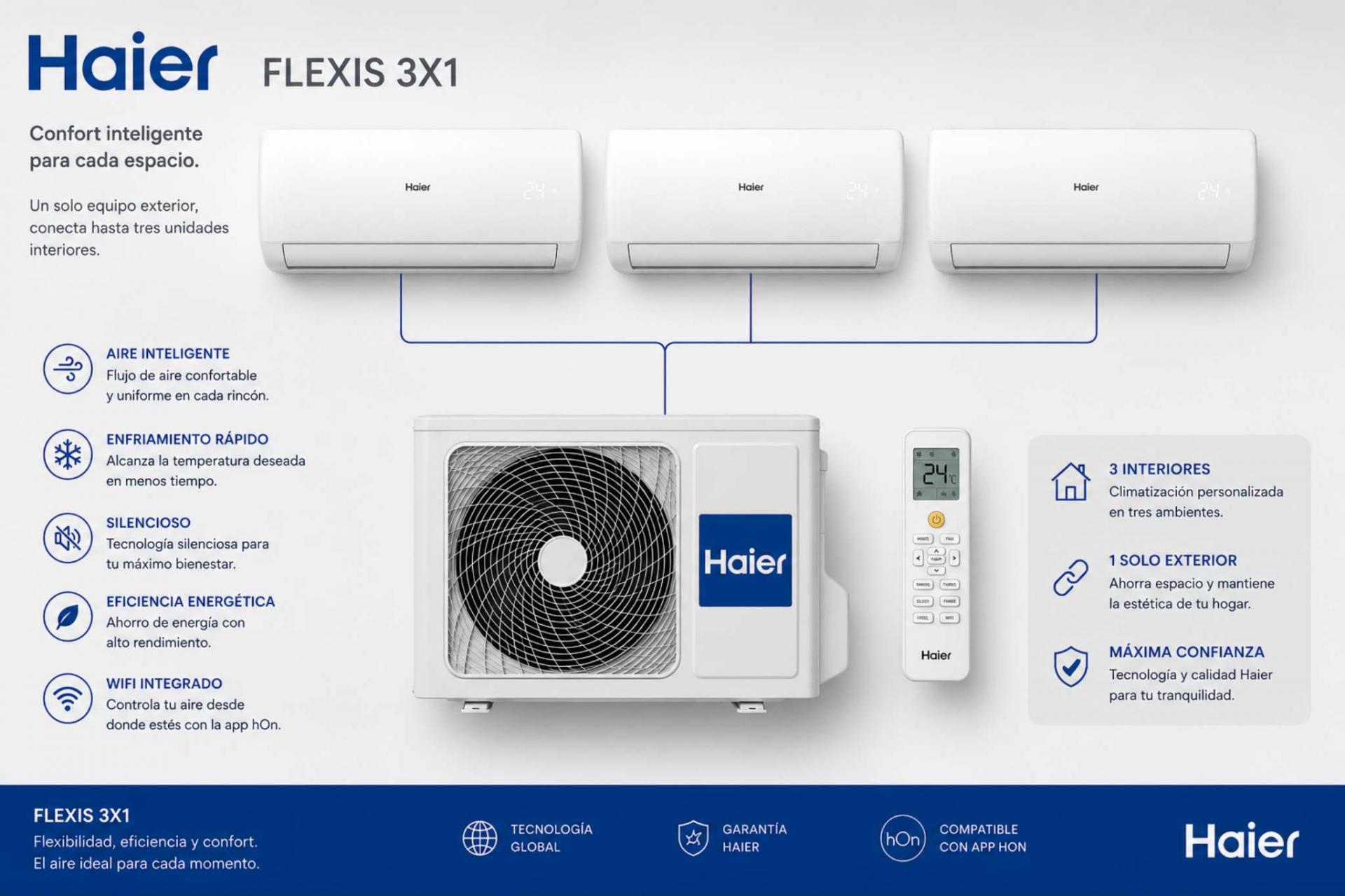 MultiSplit 3x1 Haier 3U55S2SR5FA+ 2xFlexis25 + Flexis35 WiFi