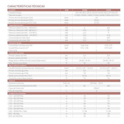 Caldera Mercaclima OLIMPO CM24 GLP [2]
