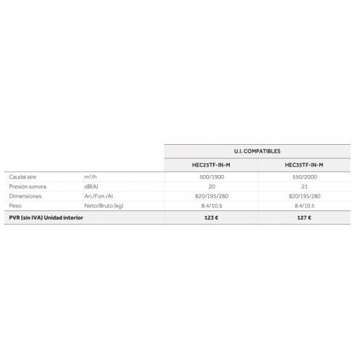 MULTI 3x1 HEC 1 HEC35TF + 2 HEC25TF + Exterior HEC3U70 R32 [2]