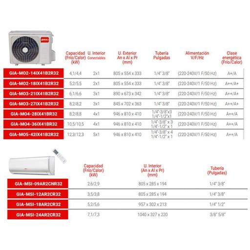 Multisplit 5x1 Giatsu 4x 09AR2R32 + 12AR2R32 WiFi + Ext. GIA-M05-42IX41BR32 [5]
