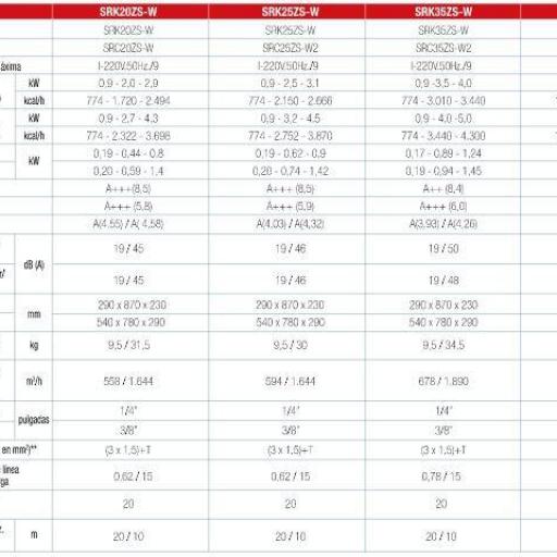 Mitsubishi Heavy PREMIUM SRK25ZS-W split [3]