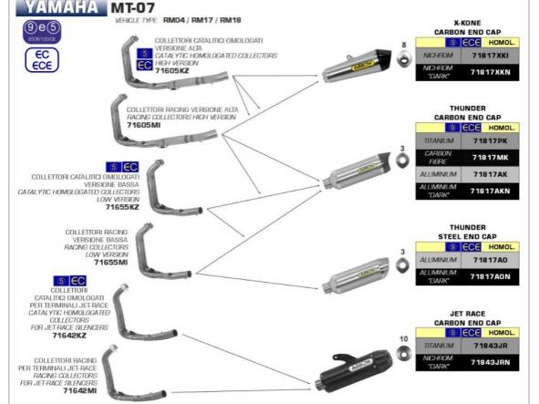 Línea escape completa Arrow Yamaha MT 07 14/20 - Tracer 700 16/21 - Tracer 7/GT 16/21 Street Thunder de aluminio [2]