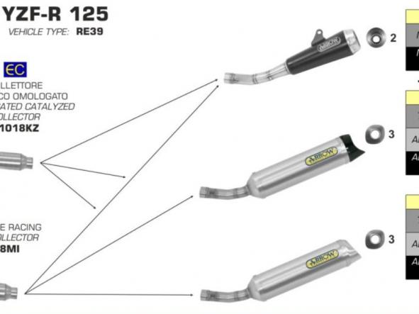 Escape Arrow Thunder homologado de alumio negro Yamaha MT 125 20/23 - YZF R 125 19/23 [3]