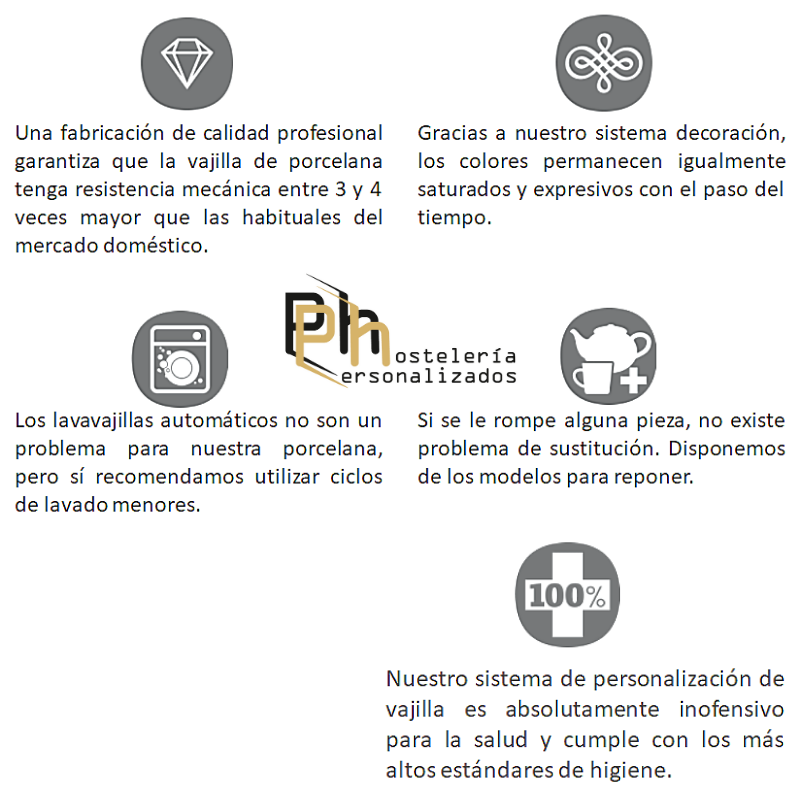 Calidad Vajilla Personalizados Hostelería.png