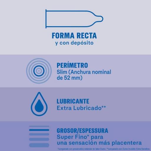 DUREX - INVISIBLE EXTRA LUBRICADO 12 UNIDADES [2]