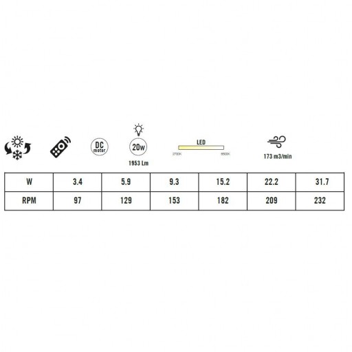 Ventilador Cauro Motor DC para exterior e interior [5]