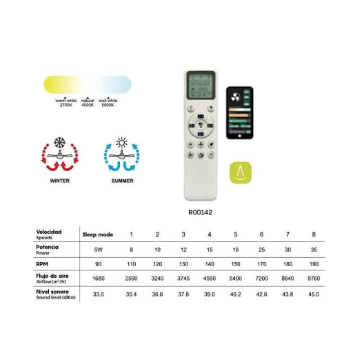 Ventilador Thai Blanco Motor DC [2]