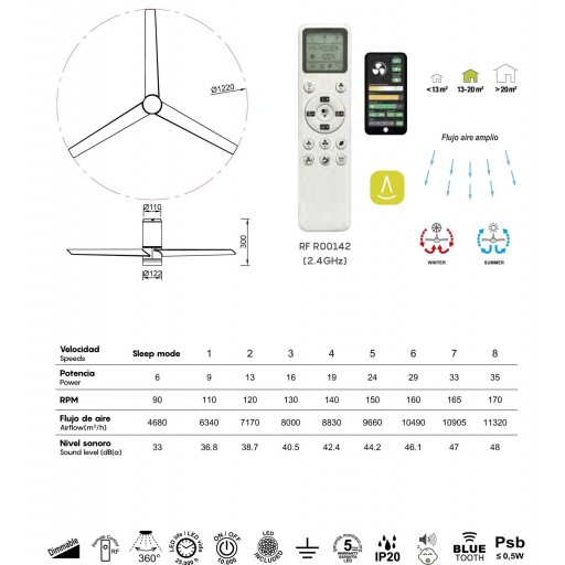 Ventilador UP AND DOWN Blanco Motor DC Aspas transparentes [5]