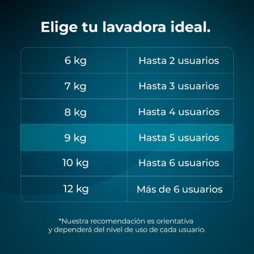  Lavadora Cecotec 9Kg Carga Frontal 1400 rpm Regulables, 16 Programas, Motor Inverter Plus, Bajo Consumo, Vapor, Esterilización de la Ropa [Clase de eficiencia energética A] [2]