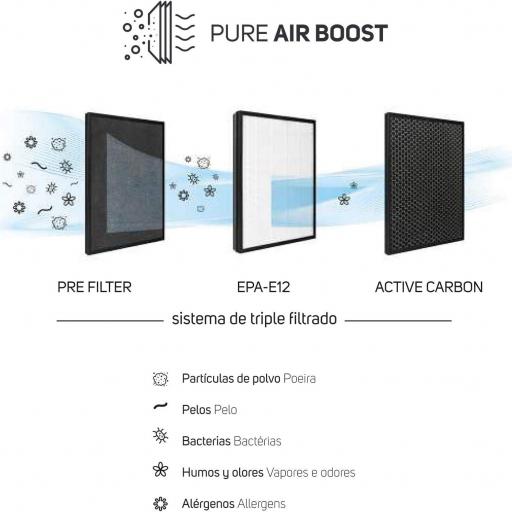 Taurus Purificador de aire Hogar Oficina, Air Purifier con sensor nivel contaminación, Filtración Triple, EPA, carbón activo, 18/8 Stainless Steel [1]