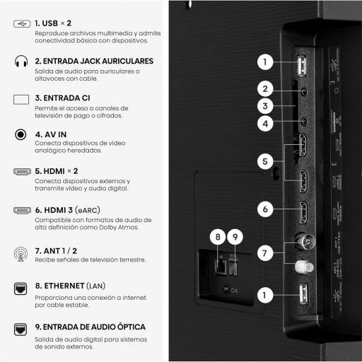 TV LED 65" - Hisense , UHD 4K, Escalador 4K IA, Control por voz, Smooth Motion IA, Negro [1]
