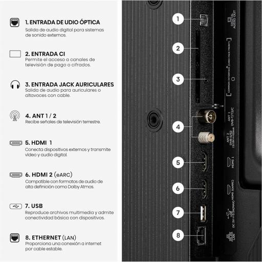Tv" 40 Hisense - FHD , Dolby Audio, Share to TV, Reducción de Ruido, Modo Juego, Airplay, Smart Home Ready [Clase de eficiencia energética F] [2]