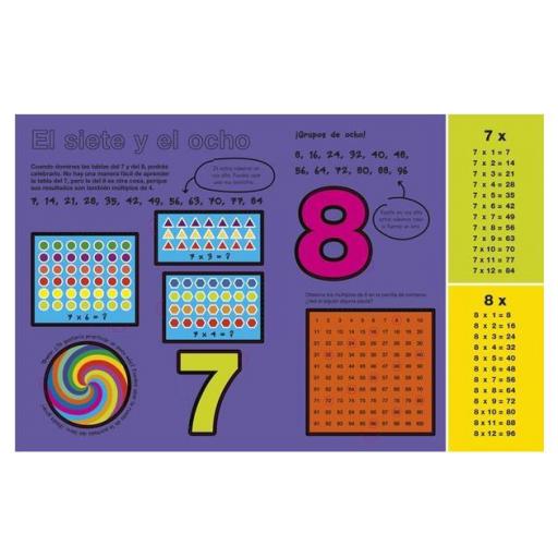 Gira y aprende las tablas de multiplicar [1]