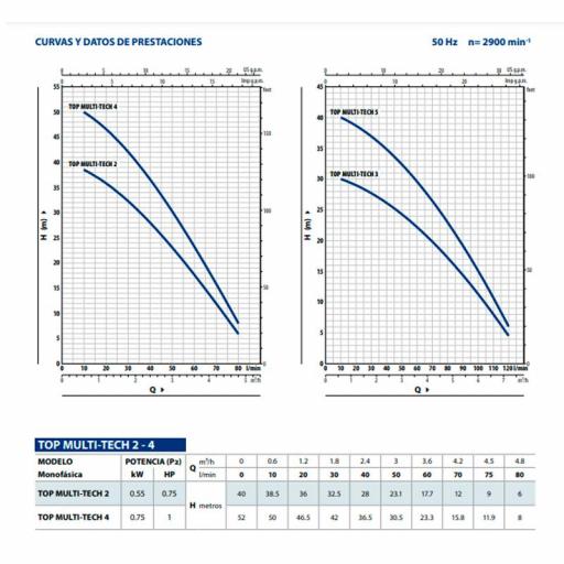 Pedrollo Multitech 2 - Bomba sumergible multicelular automática [1]