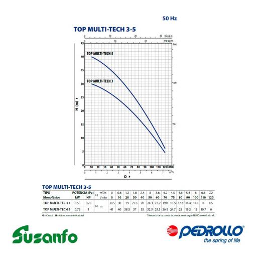 Bomba Sumergible Automática Pedrollo TOP MULTI-TECH 5 – 1 HP [1]