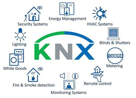 Domótica KNX, Zigbee, Z-Wave, Alexa: A Consultar