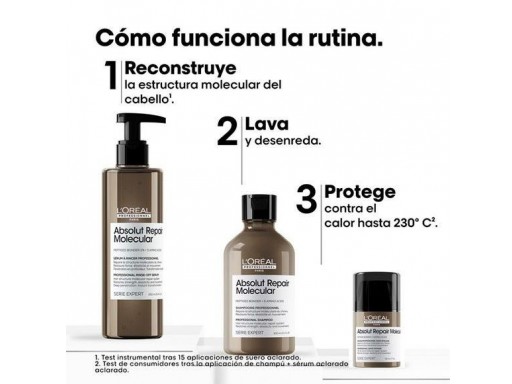 L`Oreal Absolut Repair Molecular Trio Set Cofre de Navidad [2]