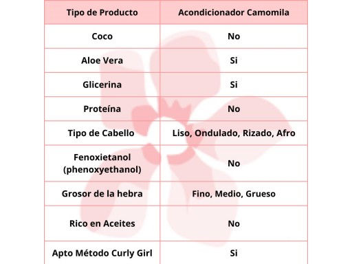 Lola Cosmetics Kids Camomilinha Condicionador 250ml [1]