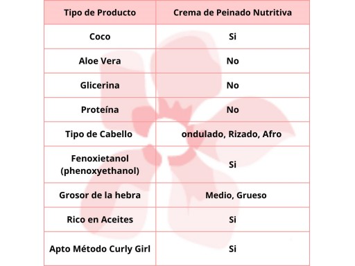 Origem Nazca Crema de Peinar Nutrición  Intensiva 1kg  [1]