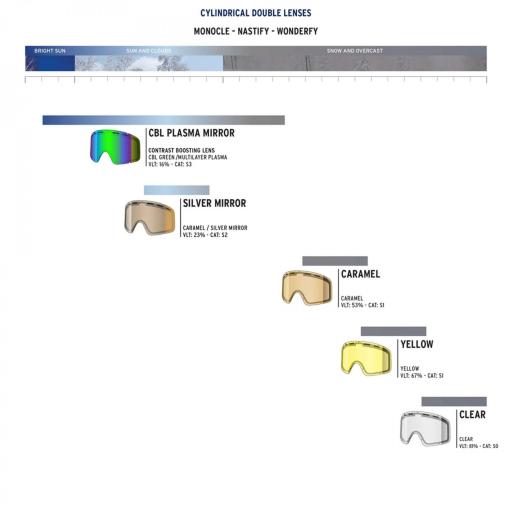 SHRED - NASTIFY (doble cristal) lentes [1]