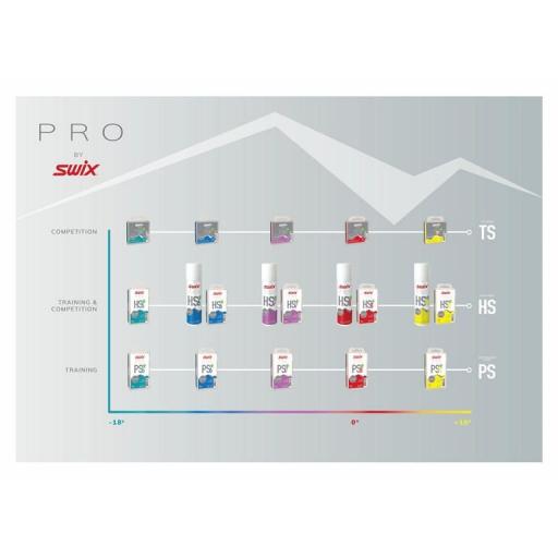 Swix Cera Plancha HS7 -2ºC/-8ºC 180 g [2]