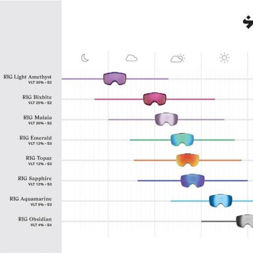 SWEET PROTECTION - CLOCKWORK lentes RIG [3]