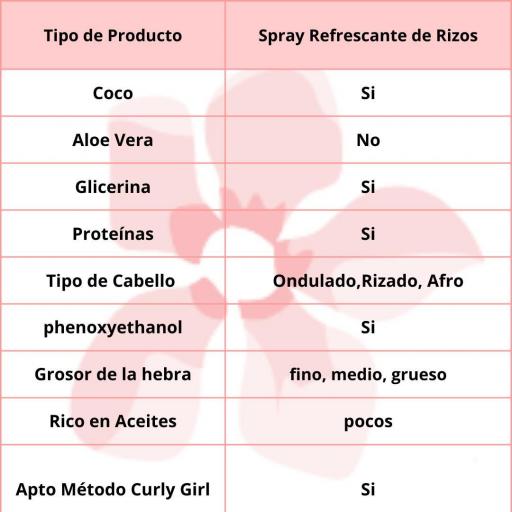 Mielle Organics Pomegranate & Honey Curl Refreshing Spray 240ml [1]