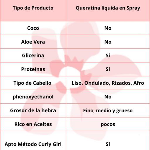 Lola Cosmetics Queratina Tarja Preta Spray 250ml [1]
