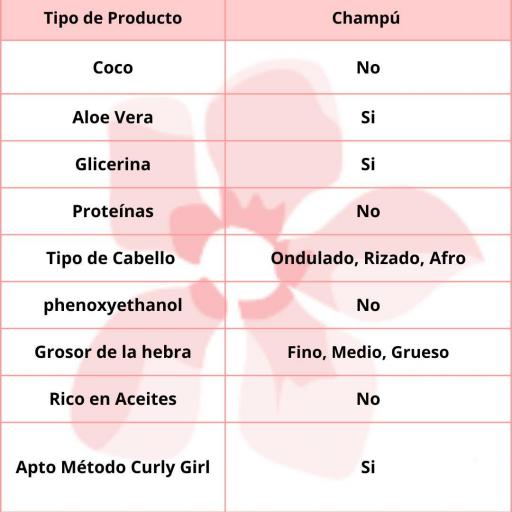 Gyada Cabello Color Vibes Shampoo Modellante Ricci 250ml [1]